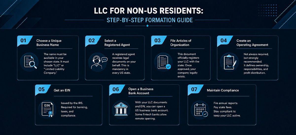LLC For NON us Residents.jpeg