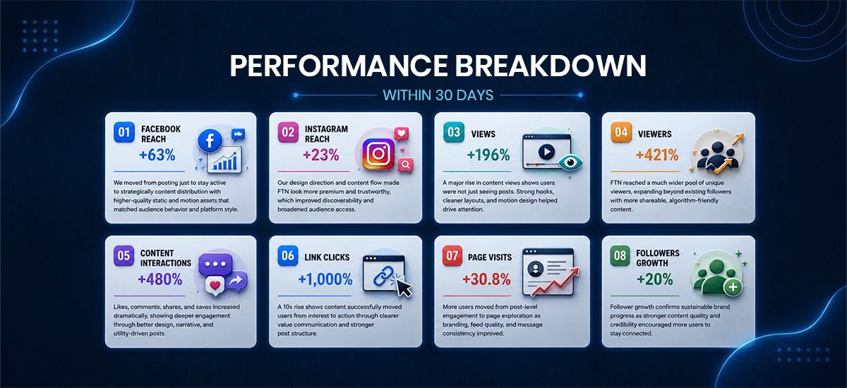 Performance Breakdown.jpeg