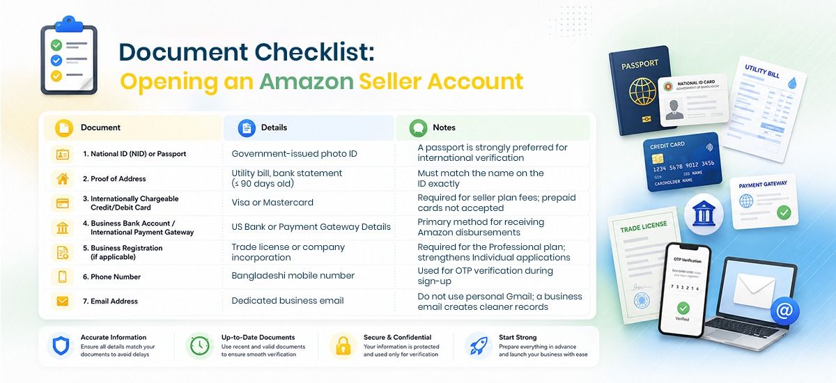 Document checklist