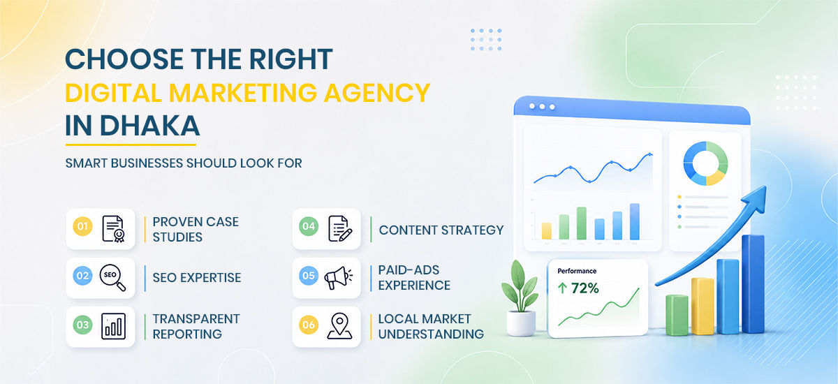 Right Digital Marketing Agency in Dhaka