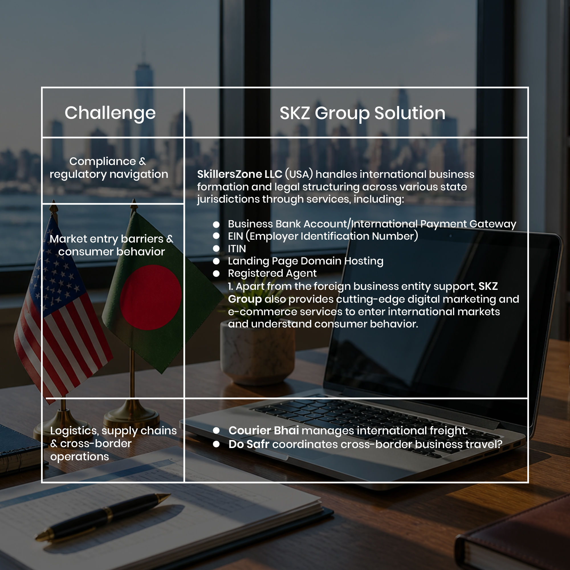 SKZ Group Solution
