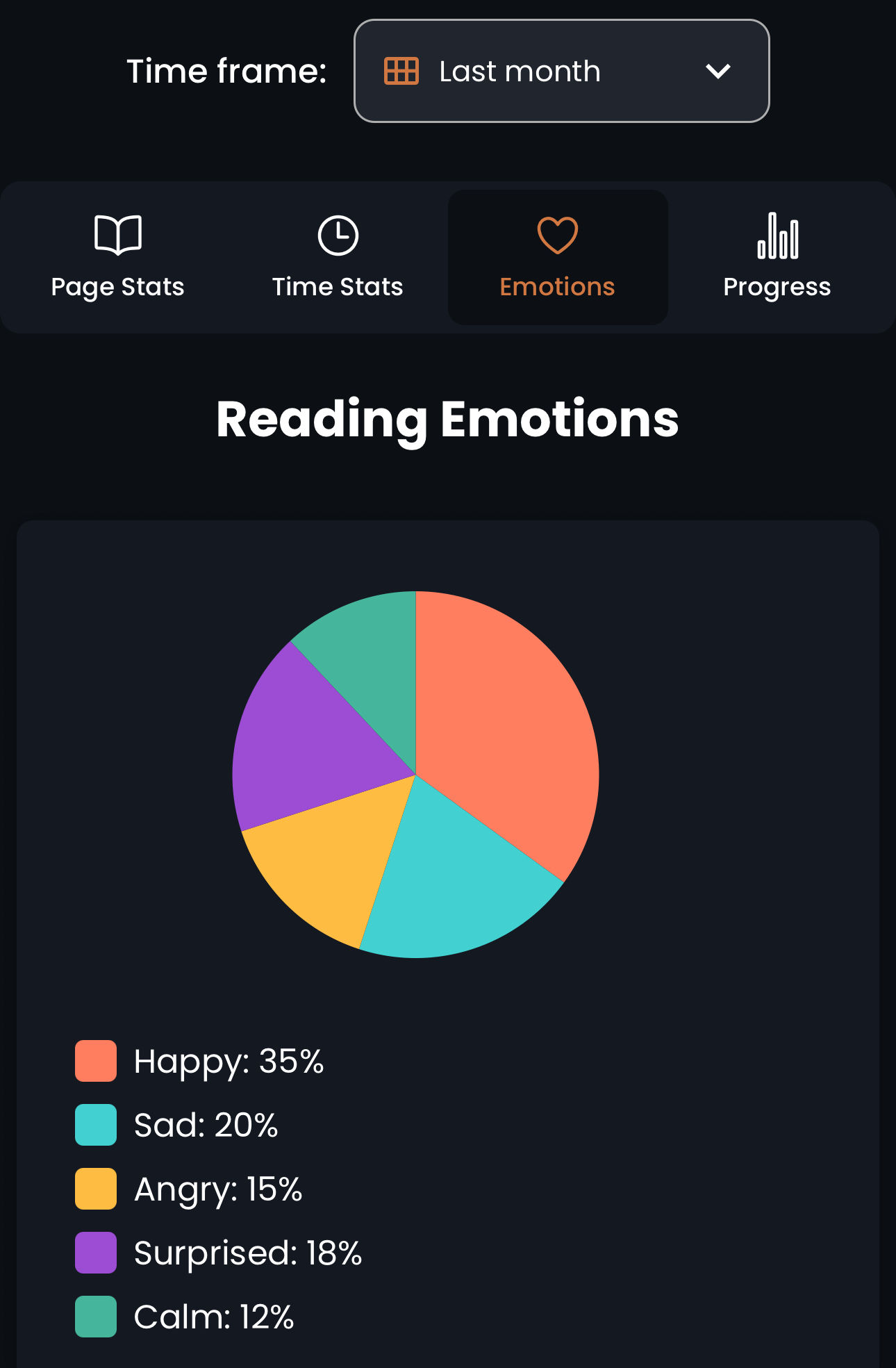 Reading insights and patterns