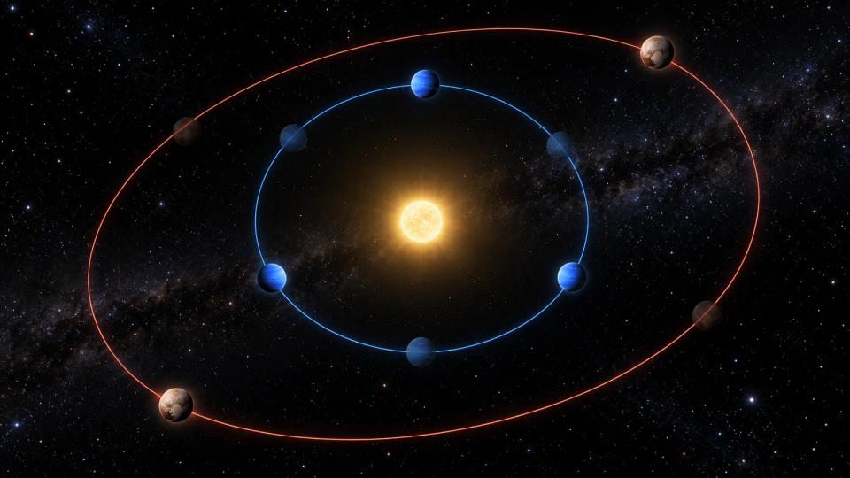 Orbital resonance visualization showing Neptune completing three paths around the Sun while Pluto completes two on a larger eccentric orbit