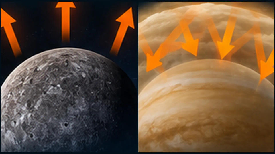 Side-by-side visualization showing heat escaping from nearly airless Mercury while Venus’s dense carbon-dioxide atmosphere keeps more heat near the planet.