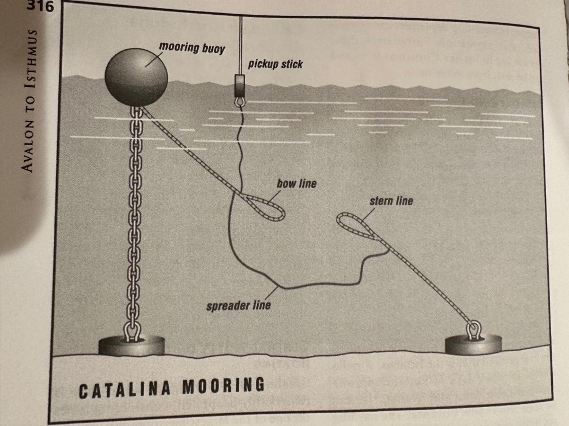 Catalina mooring technique diagram from the cruising guide