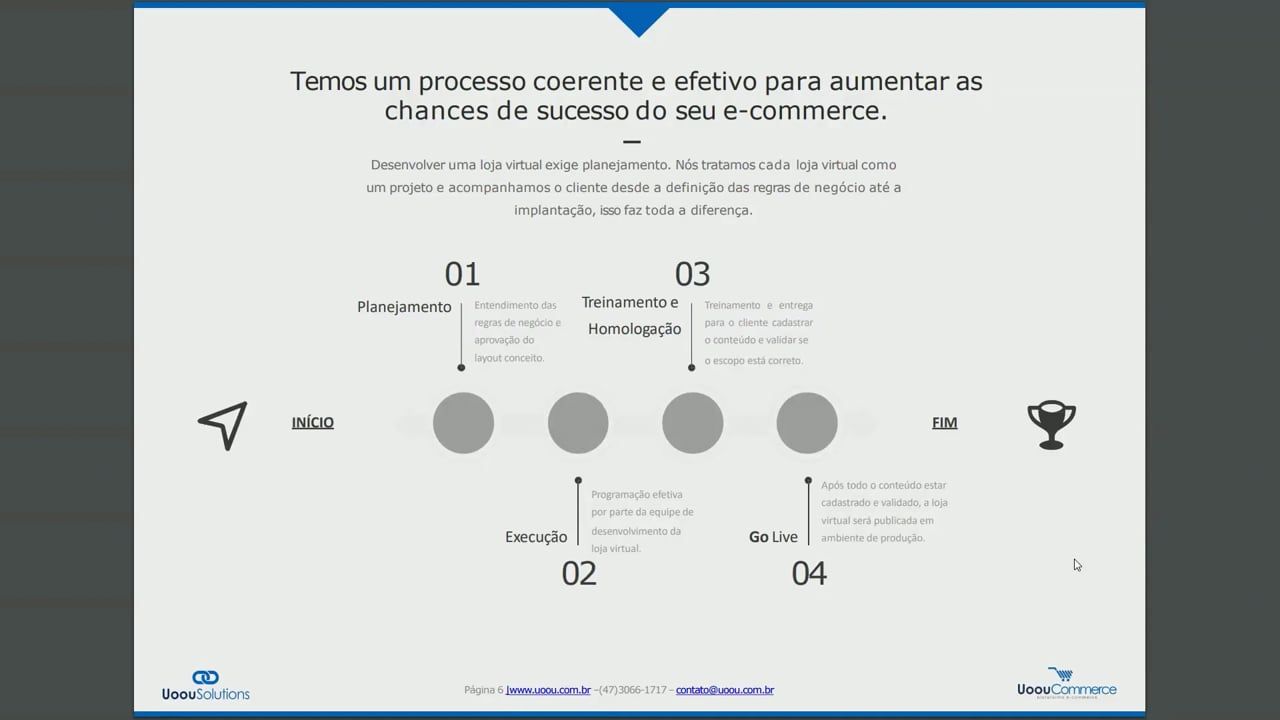 O que é o Go Live? - Uoou Solutions Plataforma de E-commerce