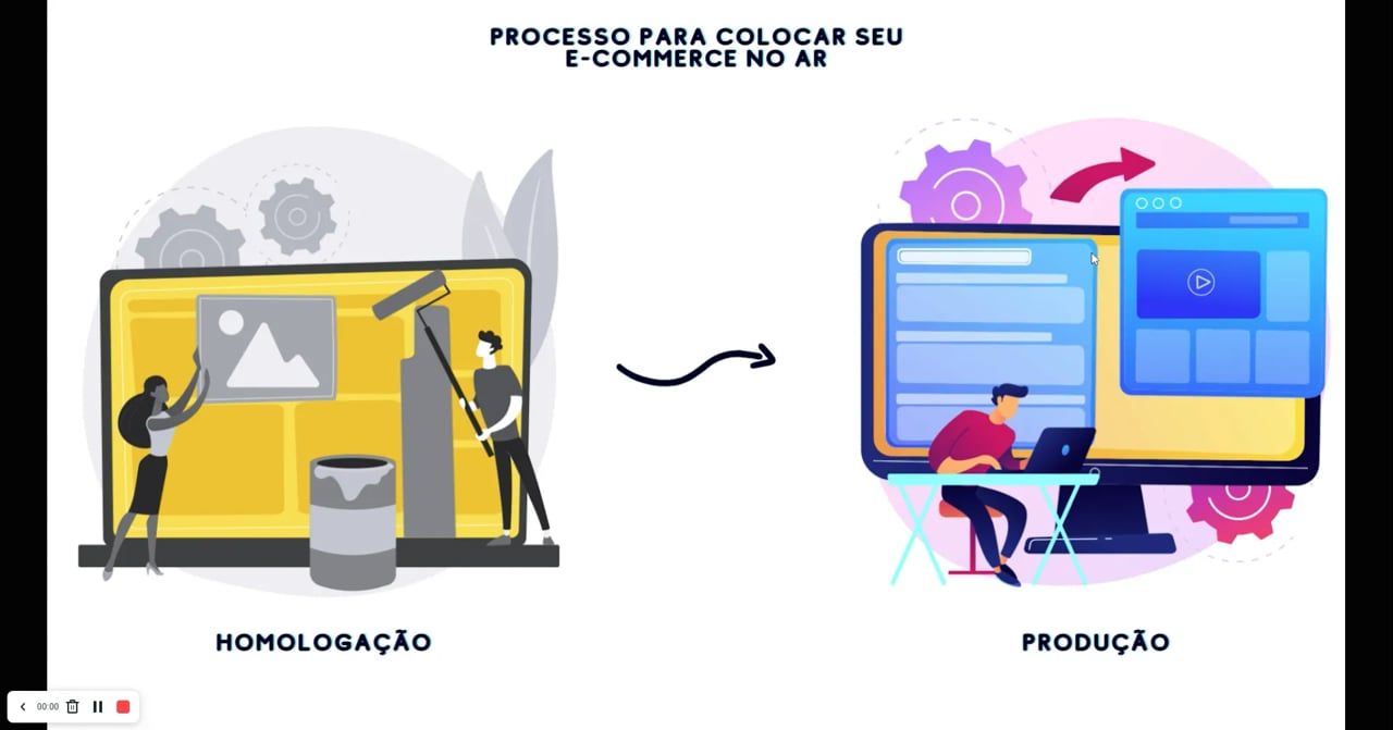 Imagem do vídeo Como funciona para colocar meu site em produção?