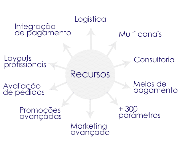 Multicanais é confiável? - Site Confiável?