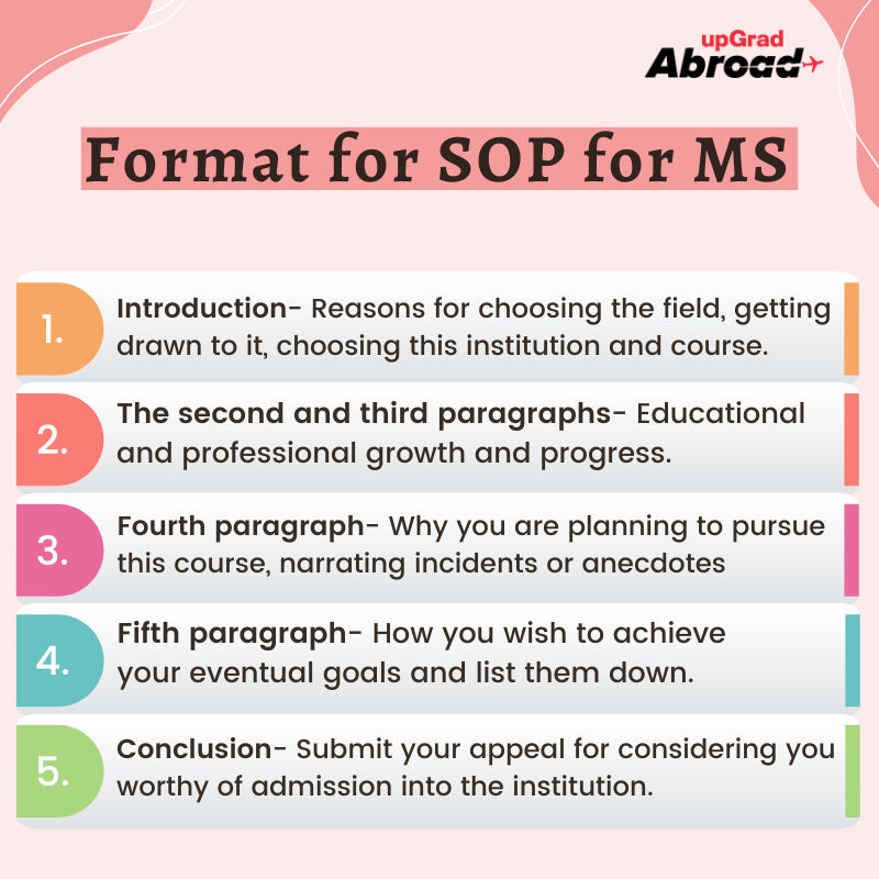 SOP Sample for MS SOP Sample for MS