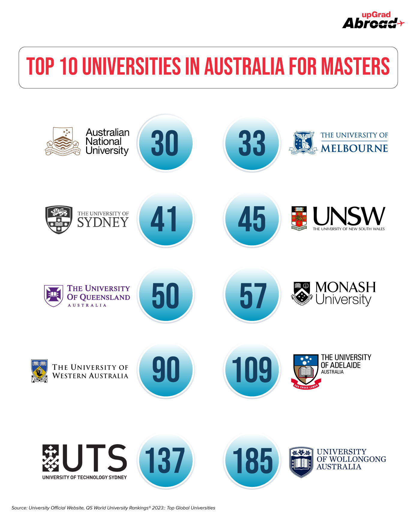 Are degree courses from UOL international programmes recognized when  applying for a master's degree at universities in Australia, the UK or the  US? - Quora