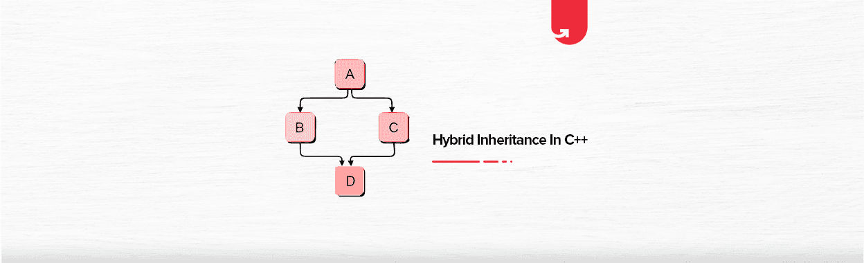 Hybrid Inheritance in C++ Made Simple