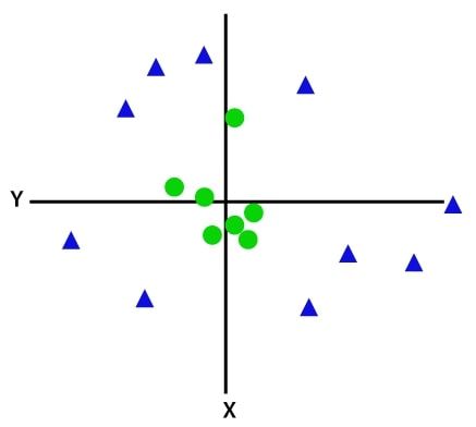 non linearly separable data points non linearly separable data points