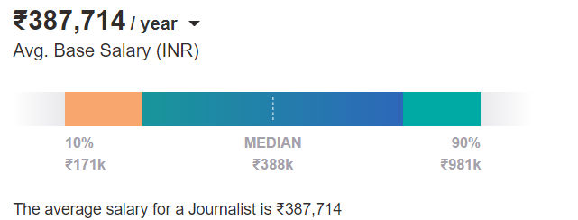 Journalist/Reporter salary india Journalist/Reporter salary india