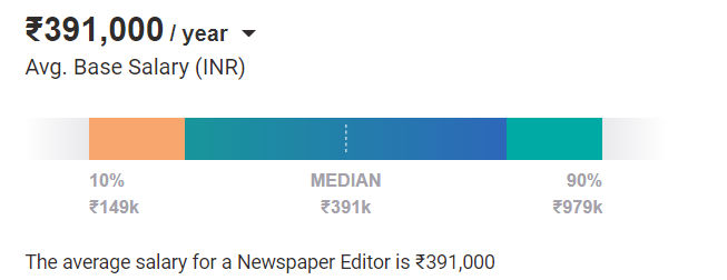 News Editor salary india News Editor salary india