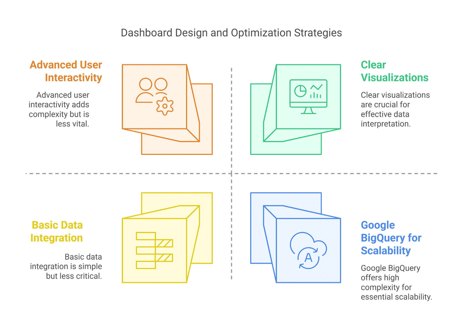 Dashboard Design and Optimization Strategies Dashboard Design and Optimization Strategies