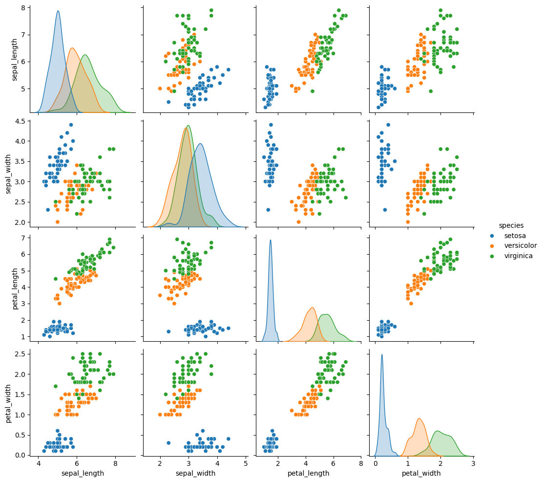 Statistical Data Statistical Data