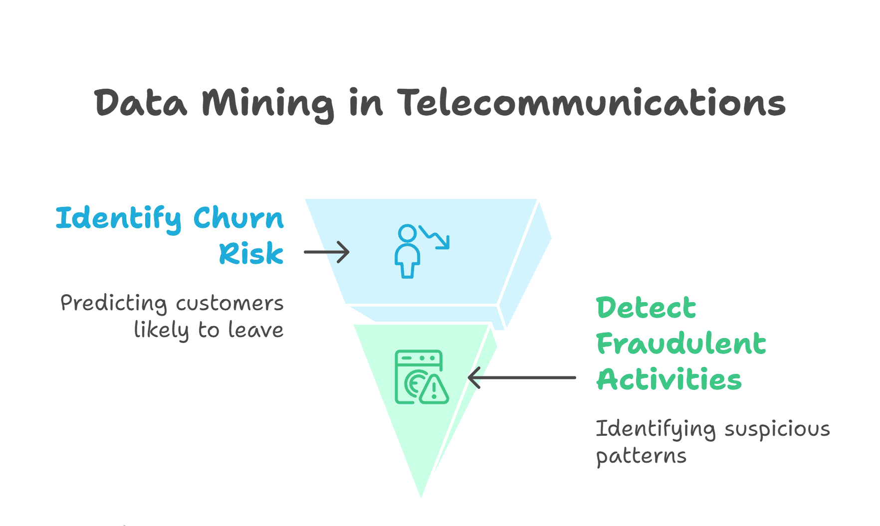 Mining in Telecommunications Mining in Telecommunications