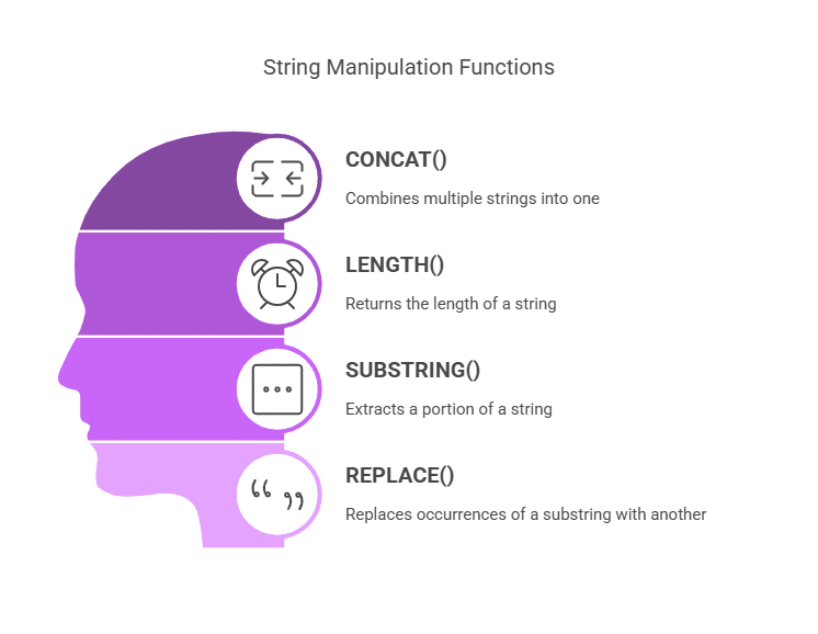String Manipulation functions String Manipulation functions