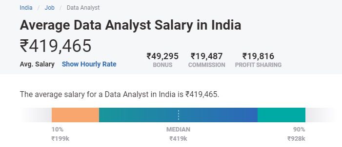 data analyst salary india data analyst salary india