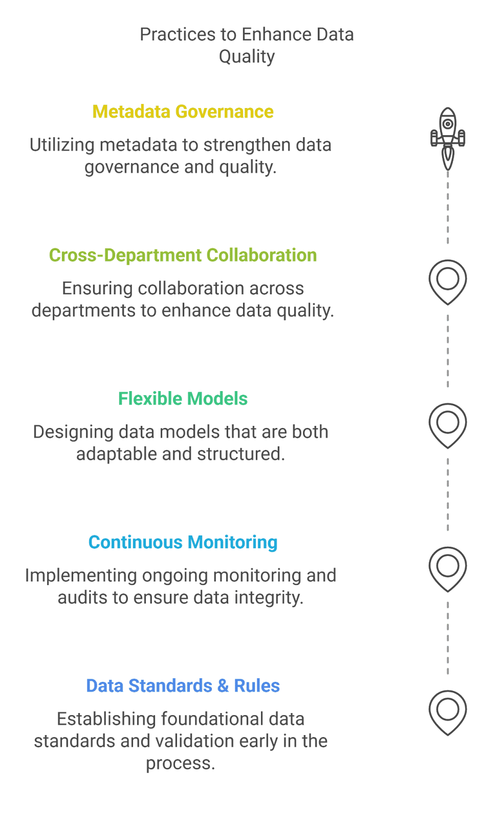 practices to enhance data quality 