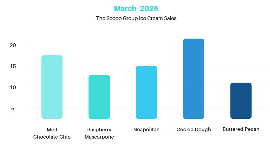 bar graph bar graph