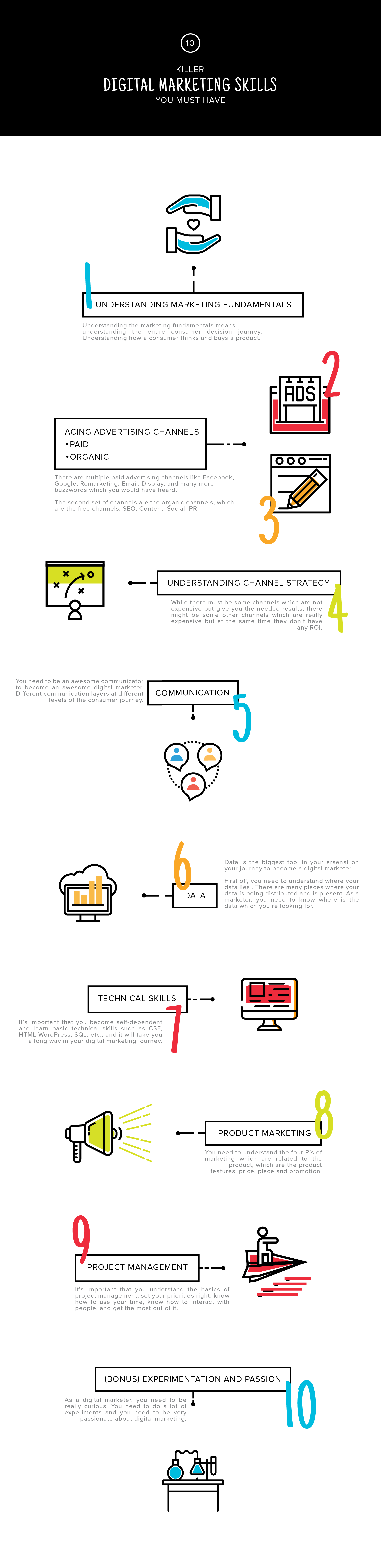 Digital Marketing Skills You Must Have Digital Marketing Skills You Must Have