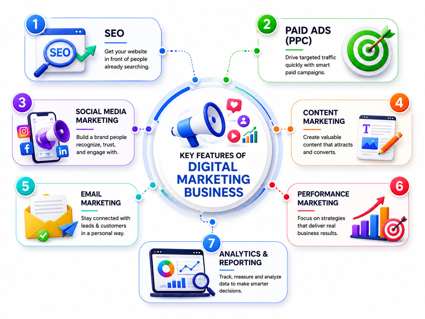 Key Feature of Digital Marketing Business Key Feature of Digital Marketing Business