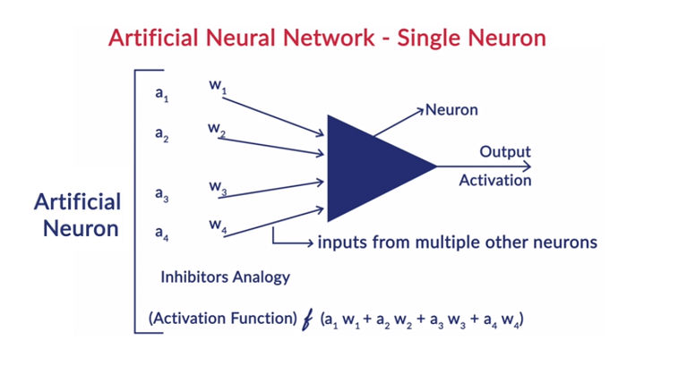 artificial neutral network artificial neutral network