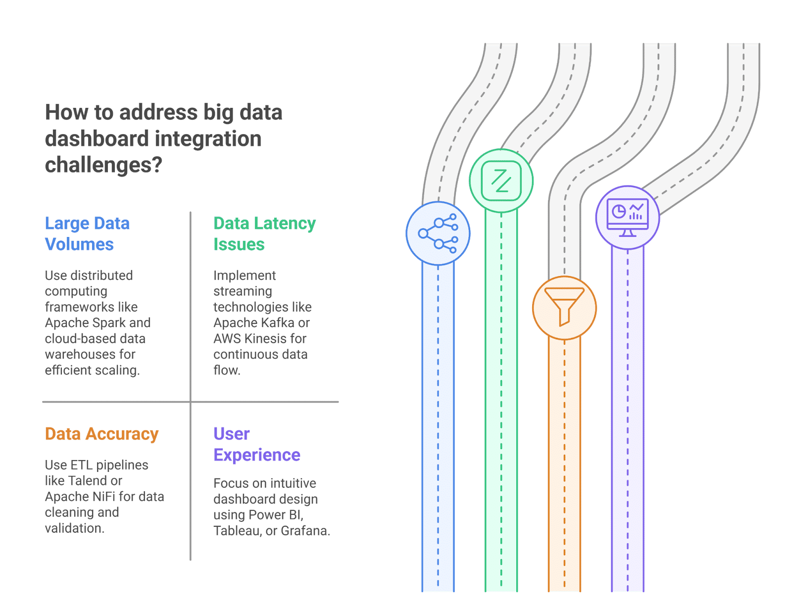Challenges and Solutions in Big Data Dashboard Integration Challenges and Solutions in Big Data Dashboard Integration