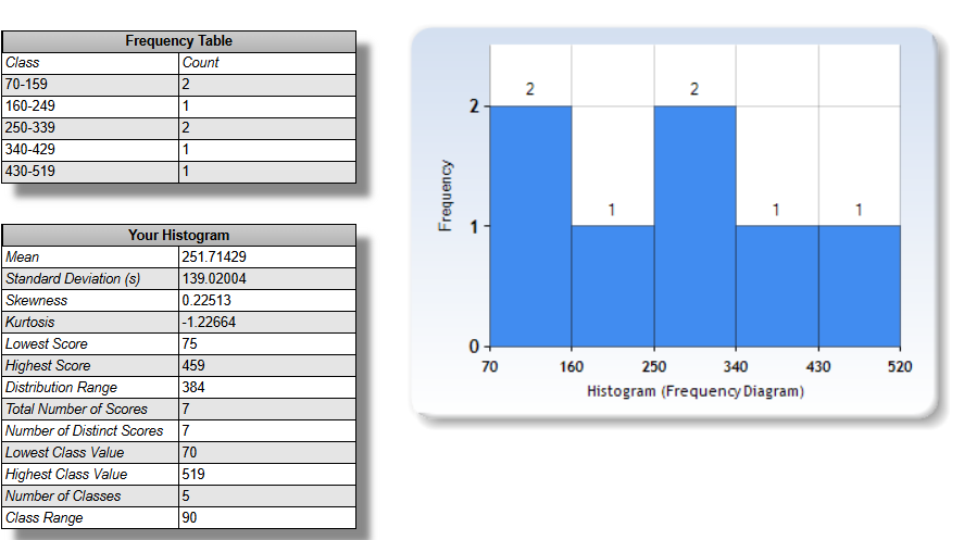 HISTOGRAM HISTOGRAM