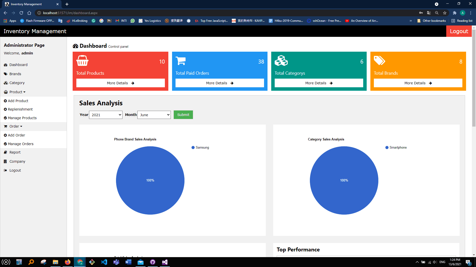 Sales management system Sales management system