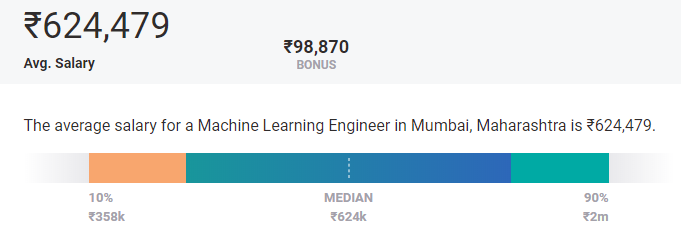 Highest Paying Cities for Machine Learning in Mumbai Highest Paying Cities for Machine Learning in Mumbai