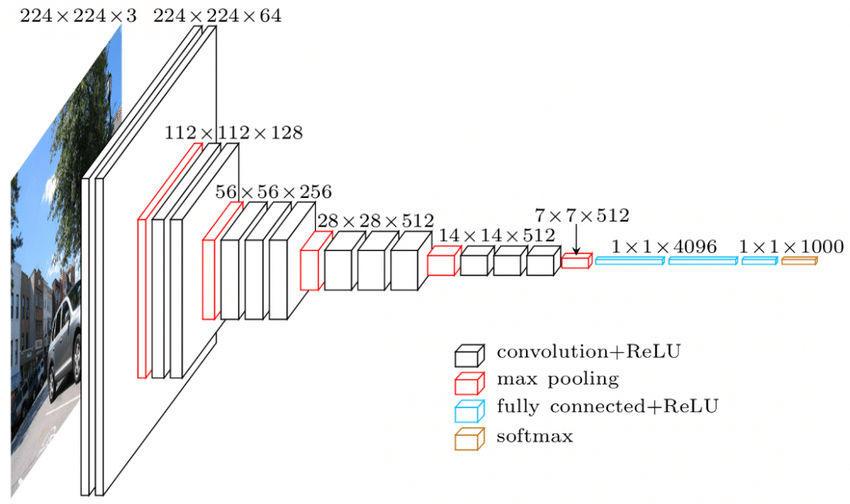Convolutional Neural Network (CNNs) Convolutional Neural Network (CNNs)
