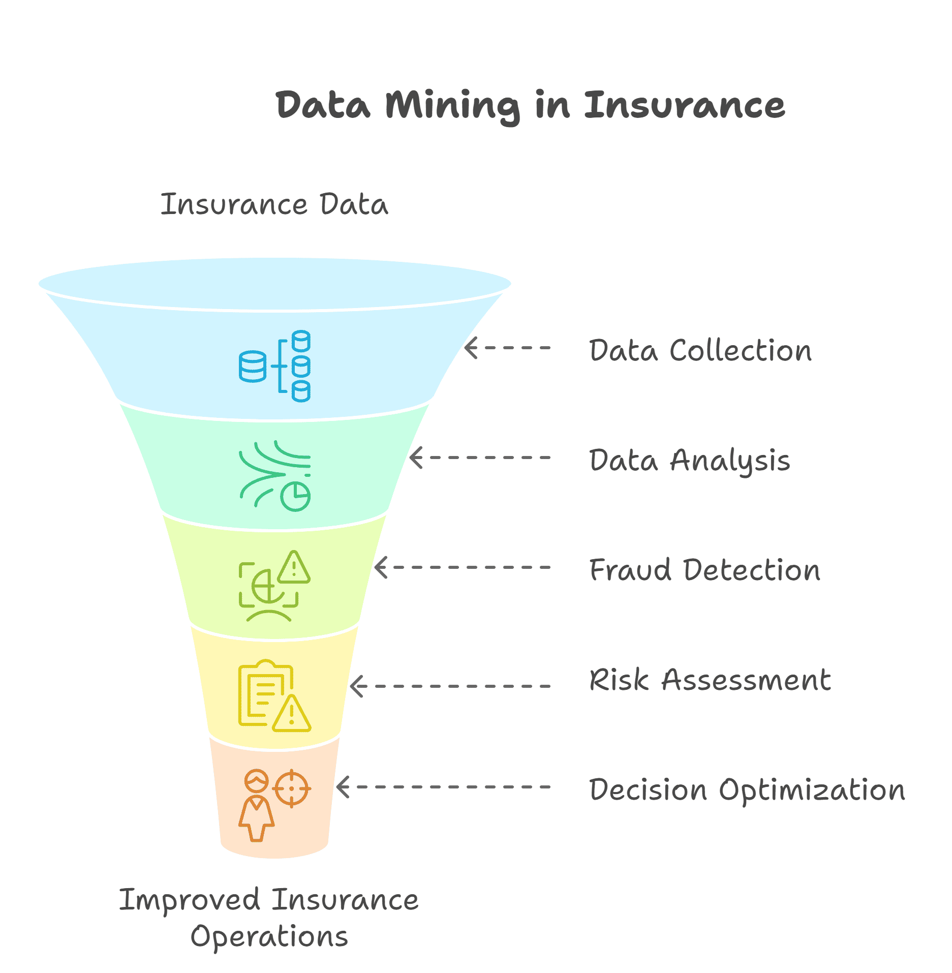 Data Mining in Insurance Data Mining in Insurance