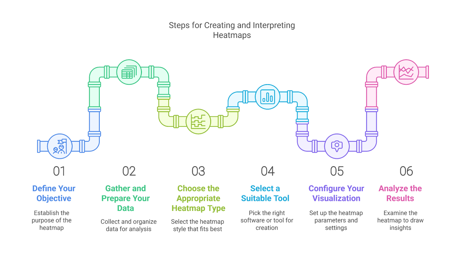 steps for creating and interpreting heatmaps steps for creating and interpreting heatmaps