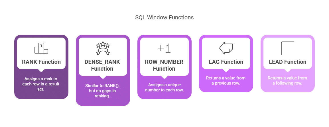 SQL Window functions SQL Window functions