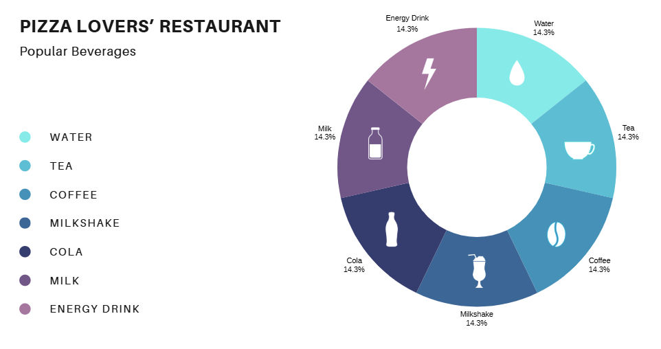 pie charts pie charts