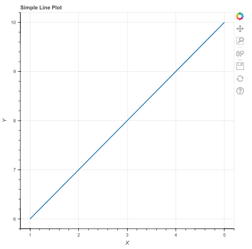 simple line plot simple line plot