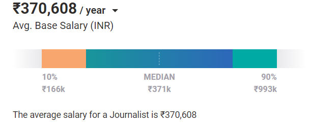Legal Journalism salary india Legal Journalism salary india