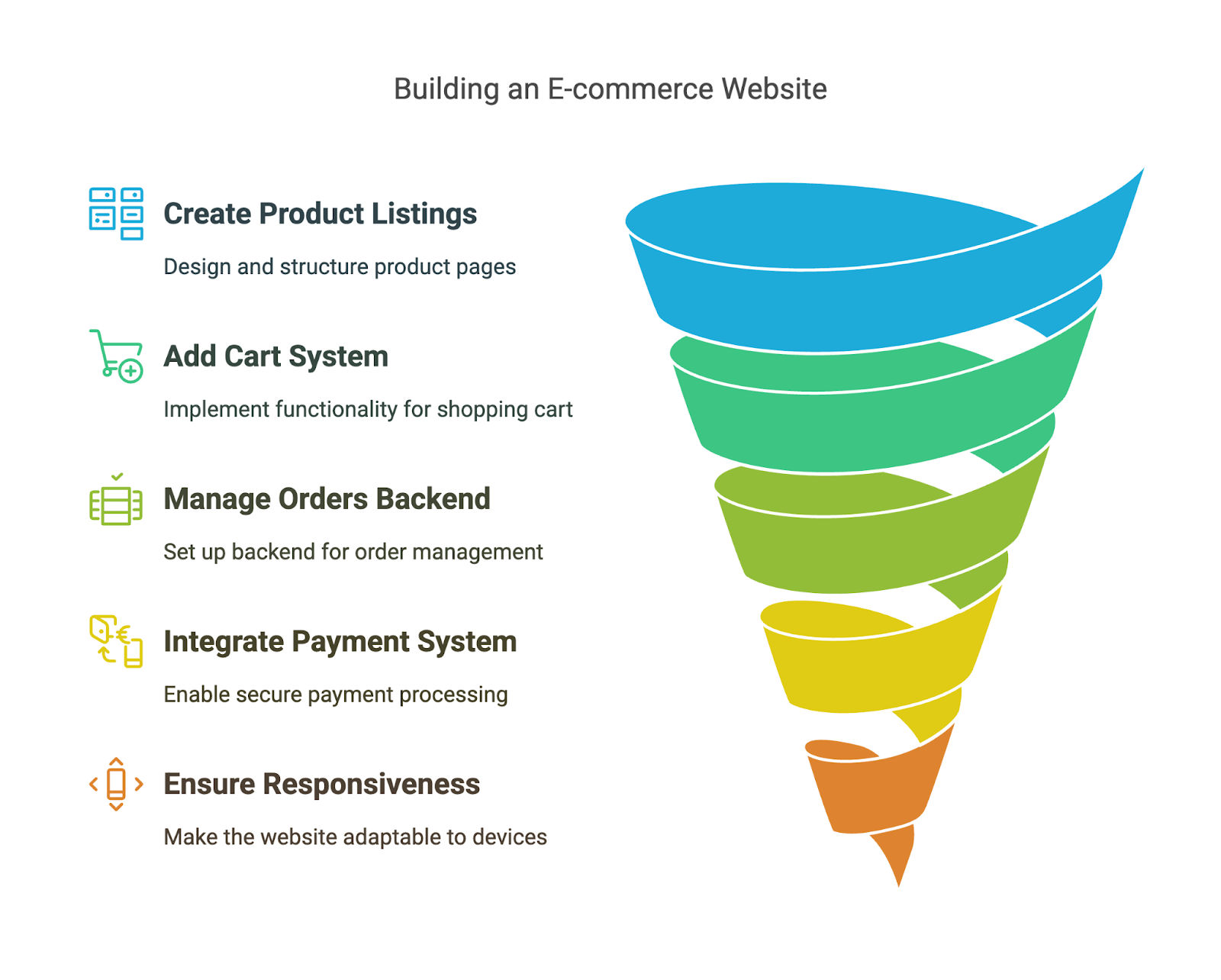E-commerce Website E-commerce Website
