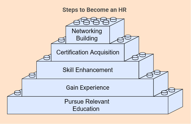 Simple Steps to Become an HR Professional Simple Steps to Become an HR Professional