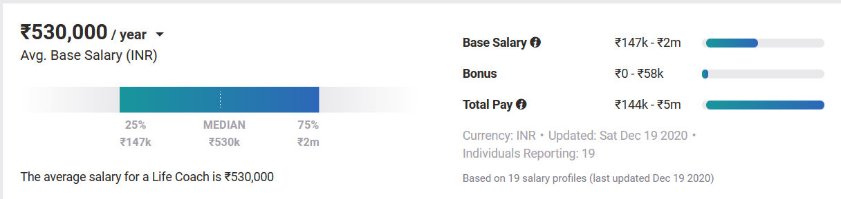 Life Coach salary india Life Coach salary india
