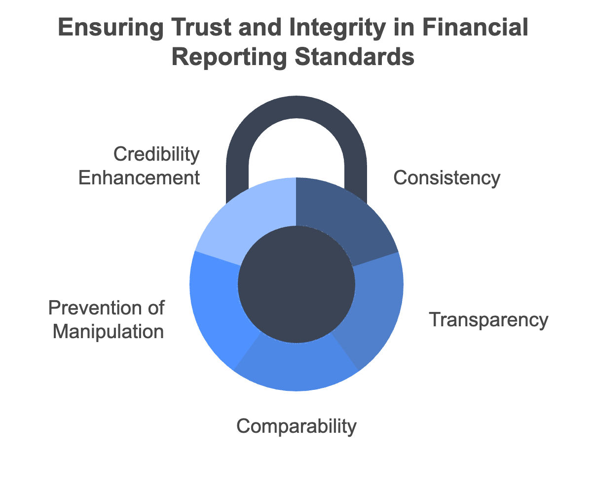 trust in financial reports trust in financial reports