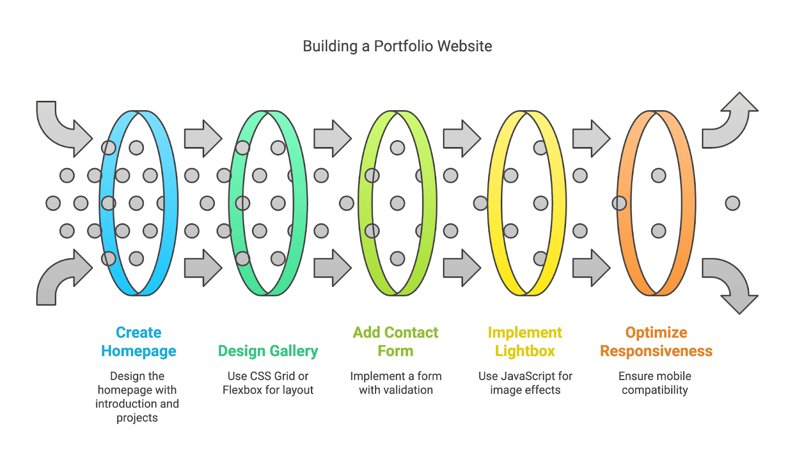 Portfolio Website with Gallery Portfolio Website with Gallery