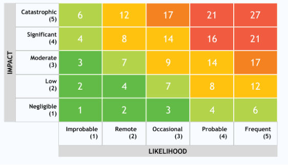likelihood likelihood