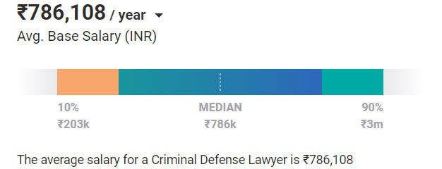 Criminal Lawyer salary india Criminal Lawyer salary india