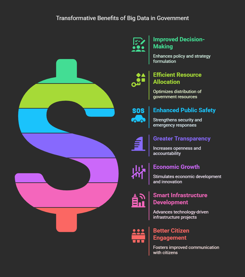 Top Benefits of Big Data in Analytics in Government Top Benefits of Big Data in Analytics in Government