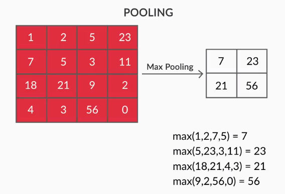 Convolutional Neural Network (CNNs) Convolutional Neural Network (CNNs)