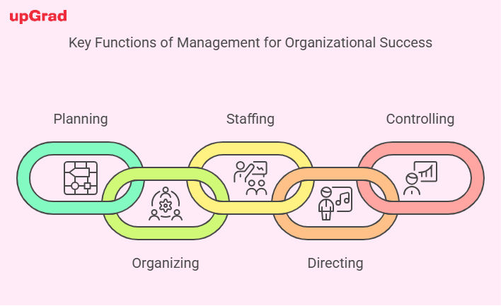 Functions of management