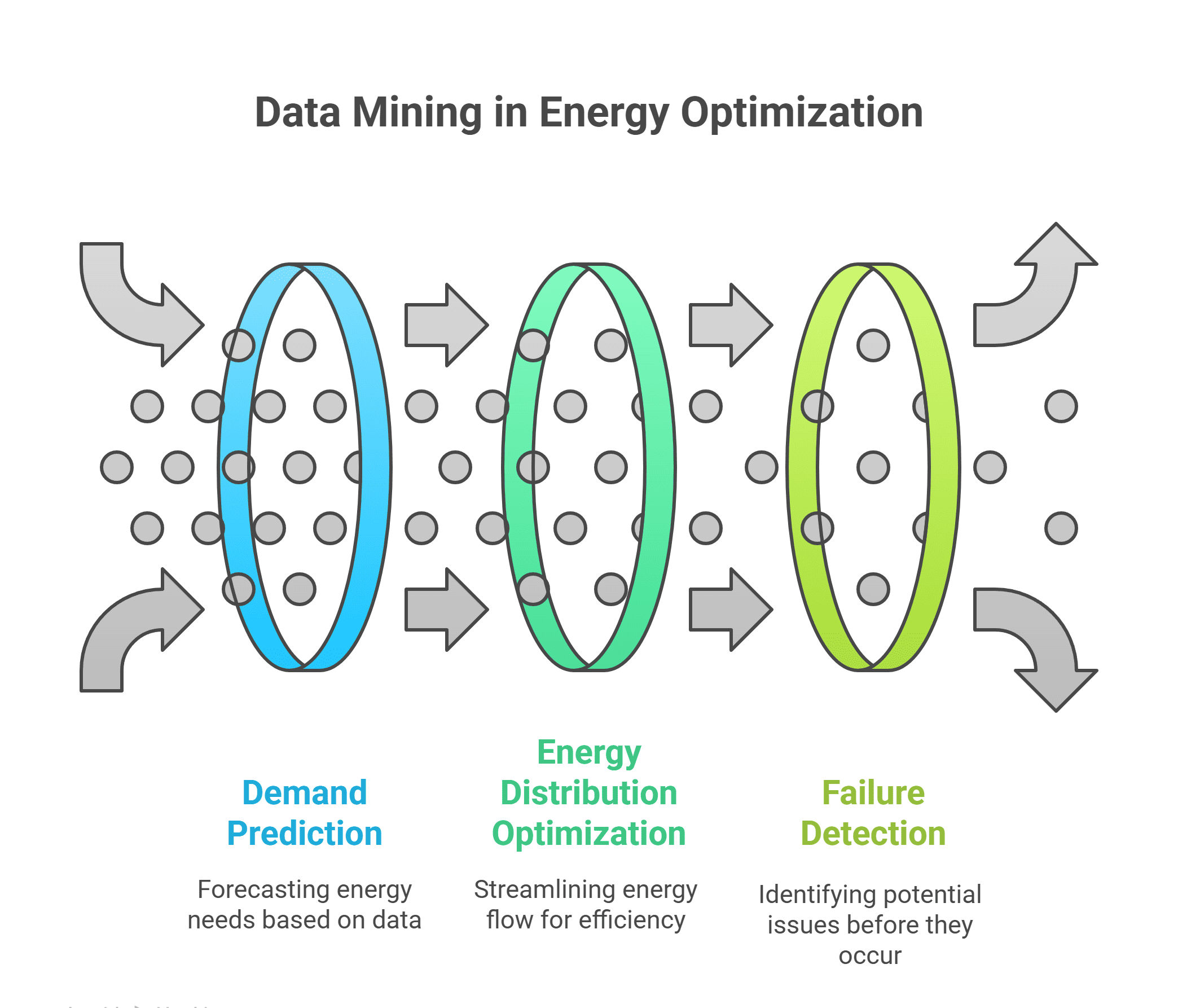 Data Mining in Energy Optimization Data Mining in Energy Optimization